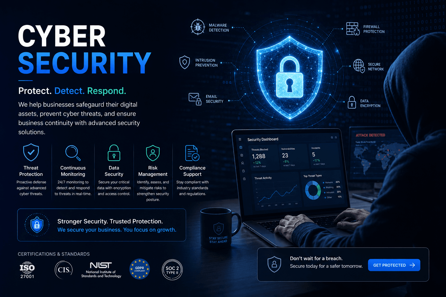 Cybersecurity Services