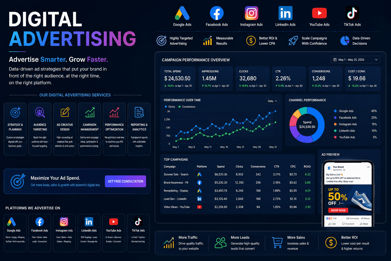 Digital Advertising