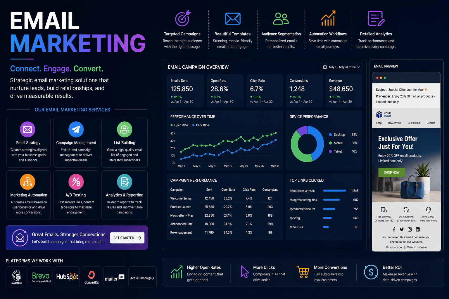 Email Marketing