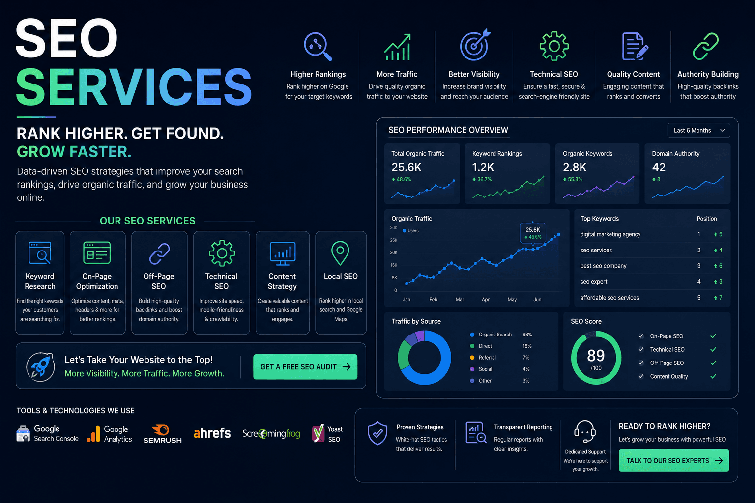 SEO Services
