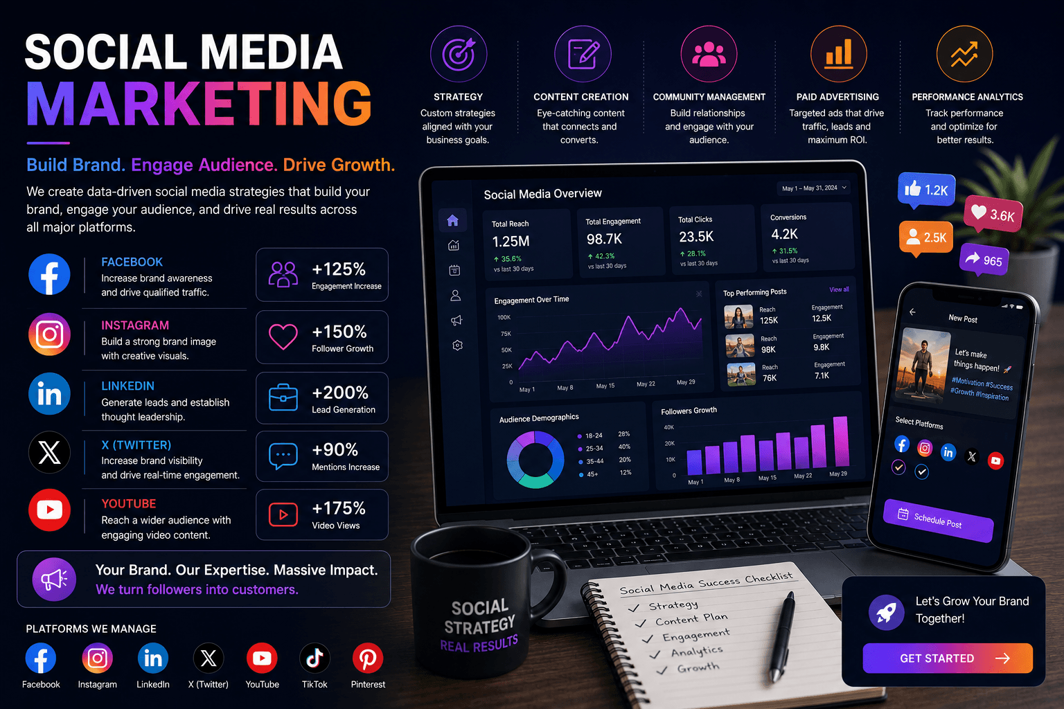 Social Media Marketing