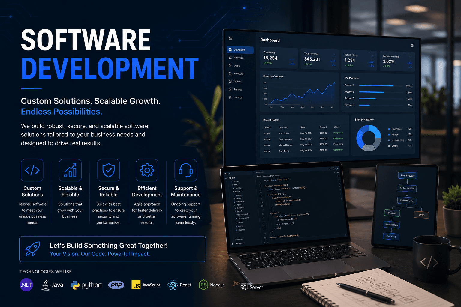 Software Development Services