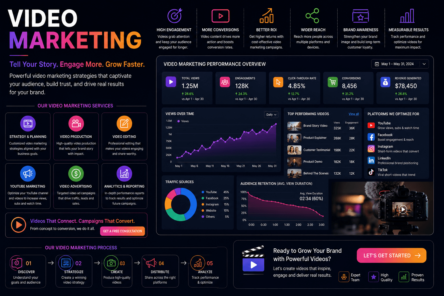 Video Marketing
