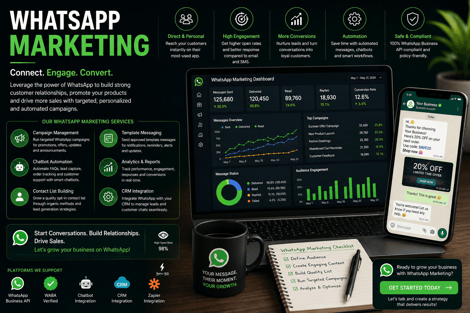 WhatsApp Marketing